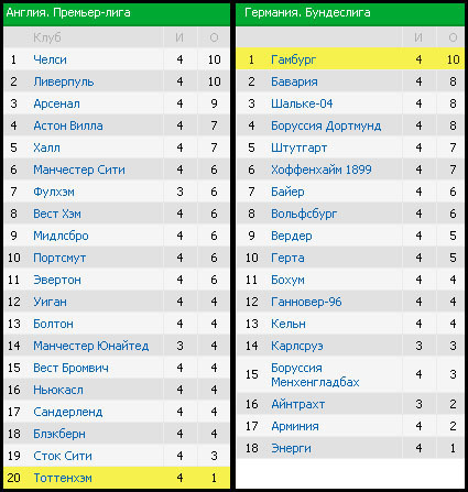 ���������� �������-���� � ���������� ��������