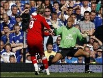 �������� ������