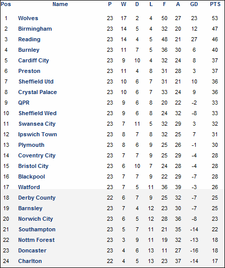 ������� �����������