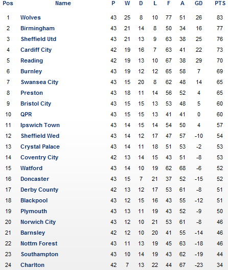 ������� �����������