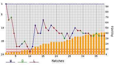 ��������� ������� � �������