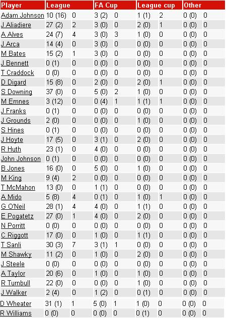 ���������� ������� ��������