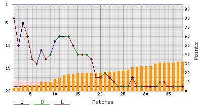 ���������� ��������