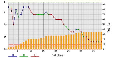 ��������� ����� � �������