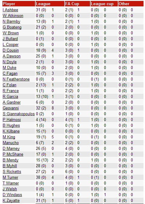 ������ �����