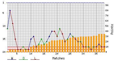 ��������� �������� � �������