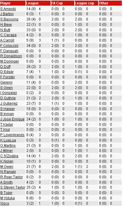 ������ ��������