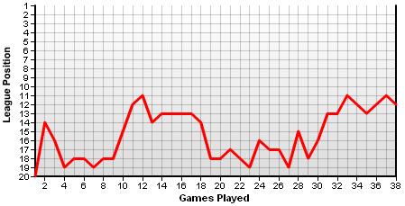 ��������� ������ � �������