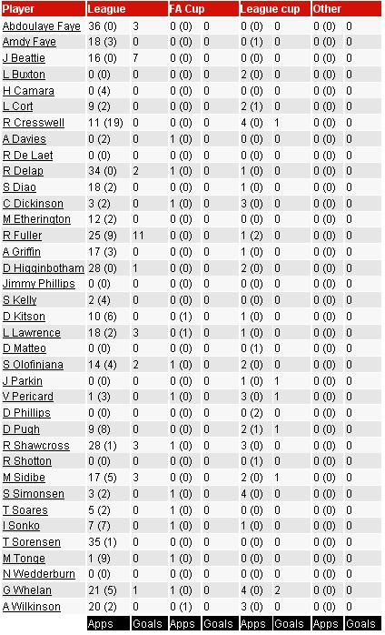 ������ ������