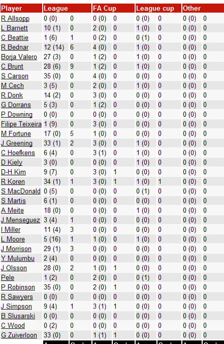 ������ ���� ��������