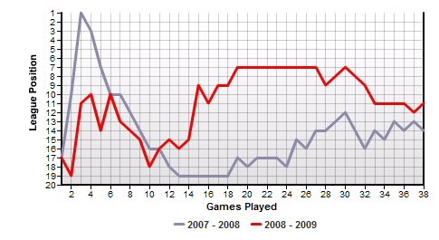 ��������� ������ � �������