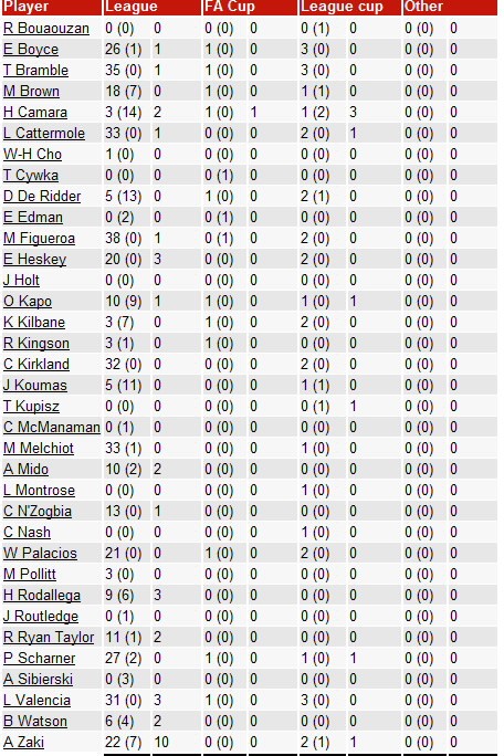 ������ ������