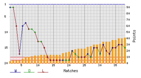 ��������� ��������� � �������