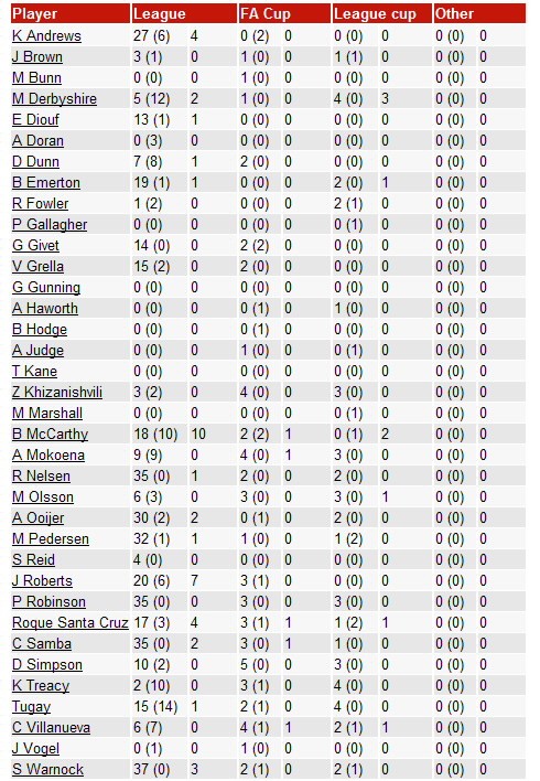 ������ ���������