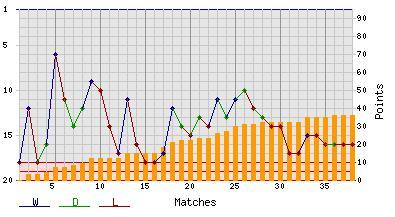 ��������� ����������� � �������