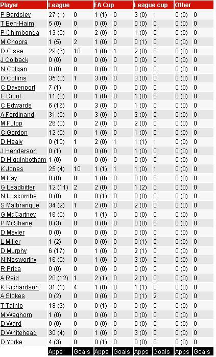 ������ �����������