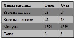 ��������� ������� ������ � ������ �����