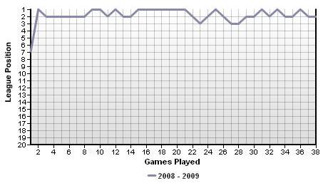 ��������� ��������� � �������