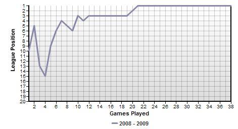 ��������� ��������� ������� � �������