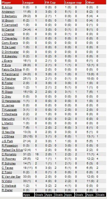 ������ ��������� �������