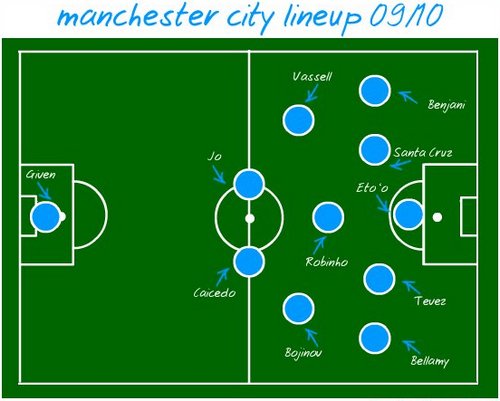 Карикатура на Манчестер Сити Карикатура на Манчестер Сити
