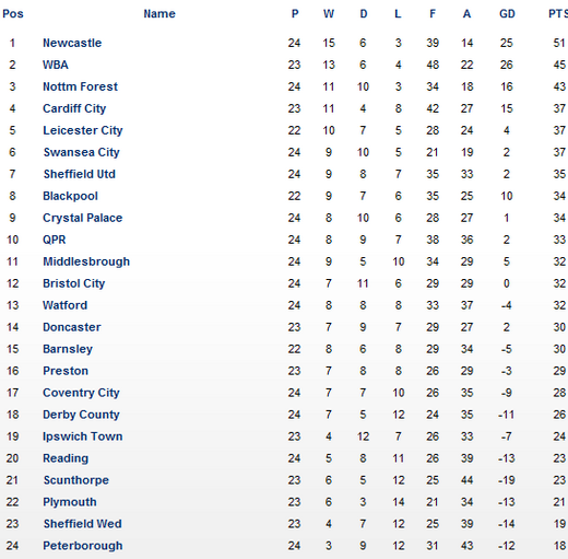 ��������� ������� �����������