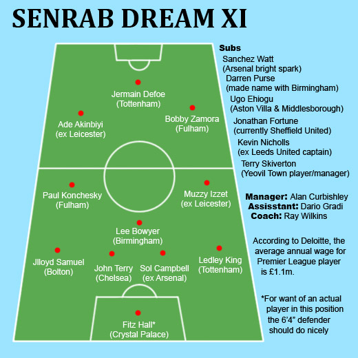 ������� �������