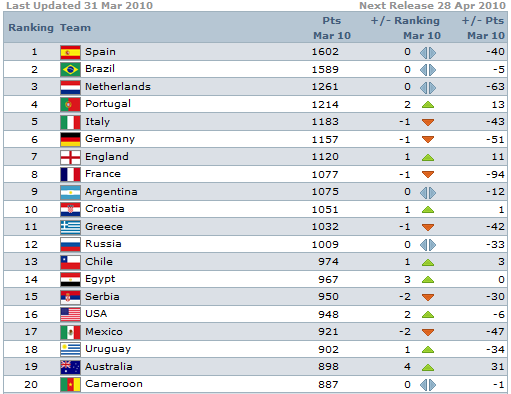 ������� ������� ����