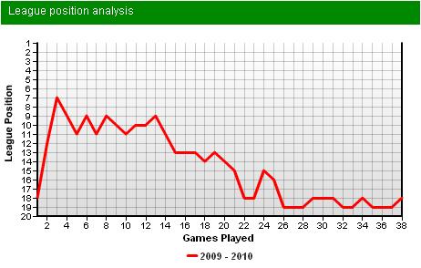 ��������� ������ � ������