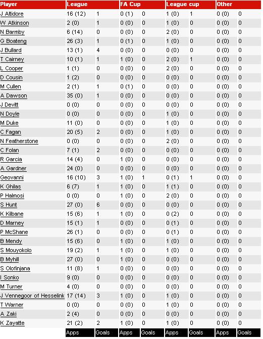 ������ �����