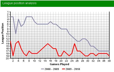 ��������� ����� � ������