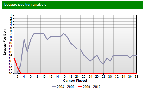 ��������� ��������� � ������