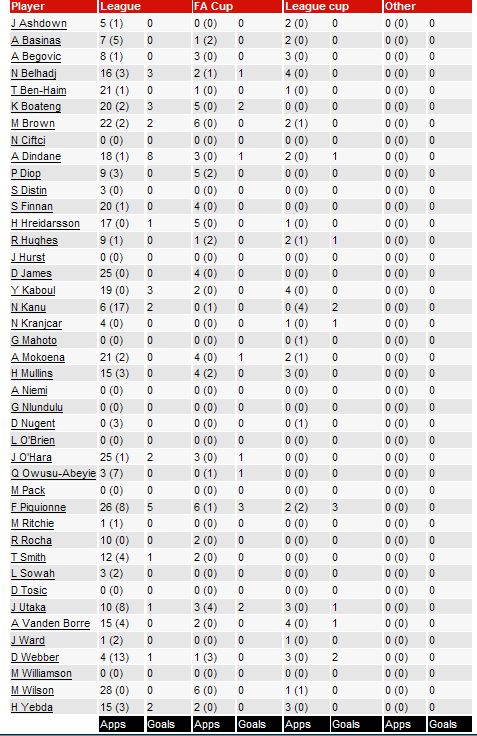 ������ ���������