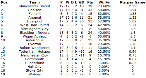 ����������� ������ � ��������� ���� �������-����