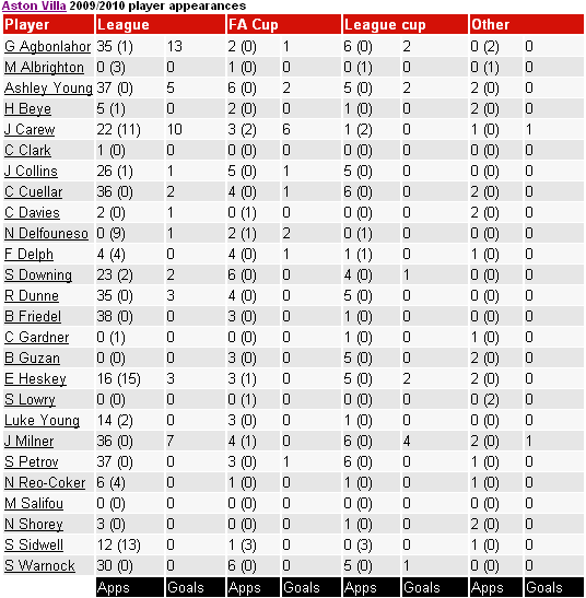 ������ ����� �����