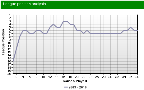 ��������� ����� ����� � ������