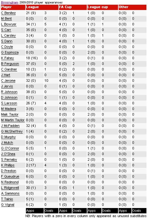 ������ ����������