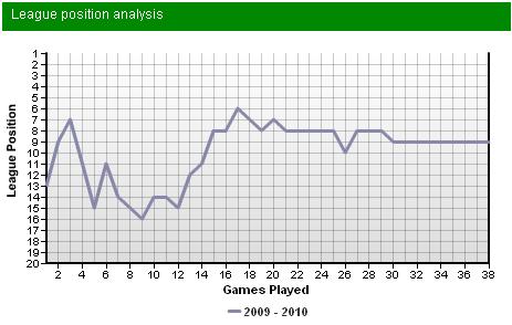 ��������� ���������� � ������