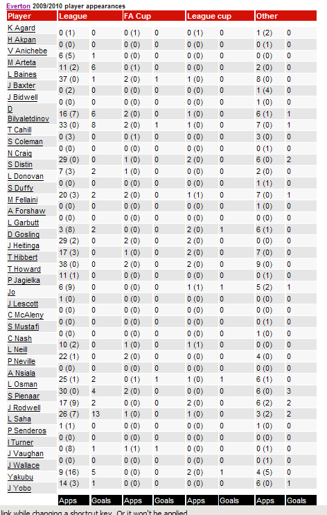 ������ ��������