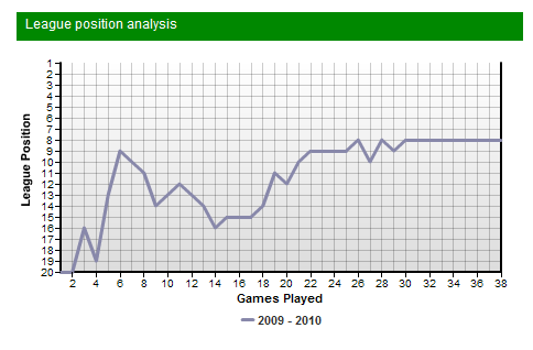 ��������� �������� � ������