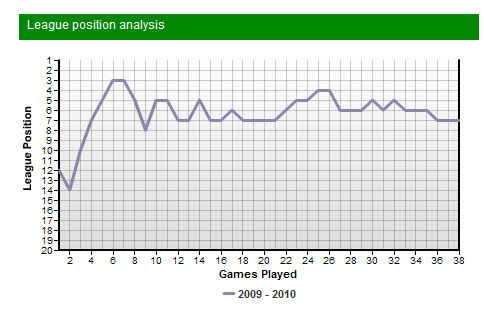 ��������� ��������� � ������