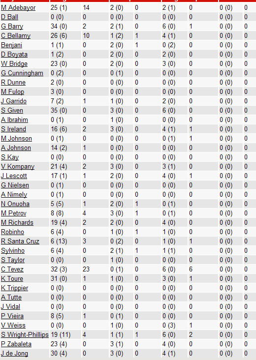 ������ ��������� ����