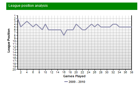 ��������� ��������� ���� � ������