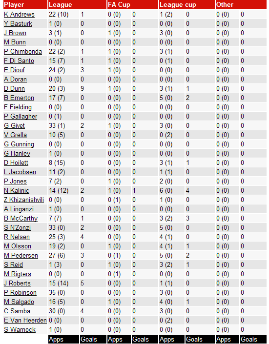 ������ ���������