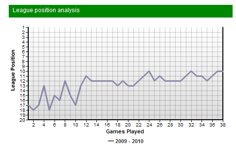 ��������� ��������� � ������