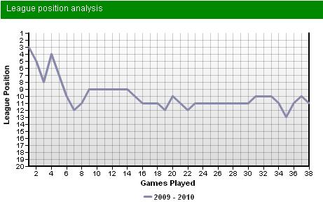 ��������� ������ � ������