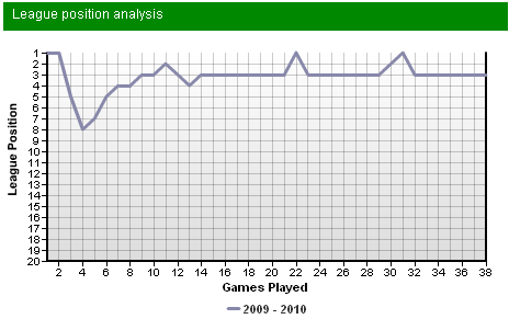 ��������� �������� � ������