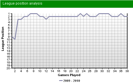 ��������� ��������� ������� � ������