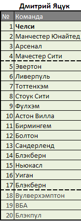 ������� �������-����