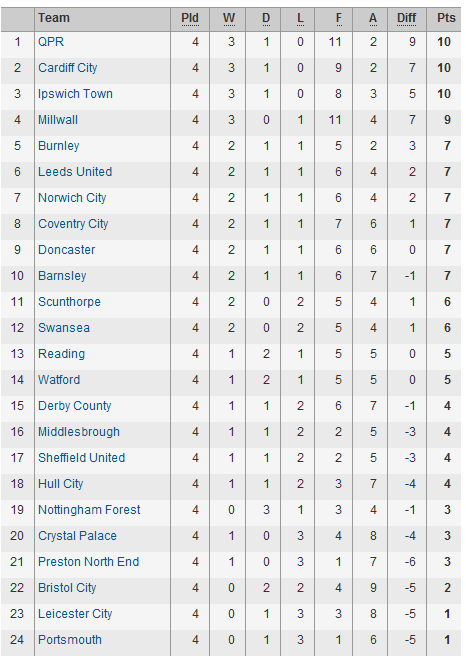 ��������� ������� �����������